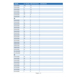 PRODOTTI DISPONIBILI